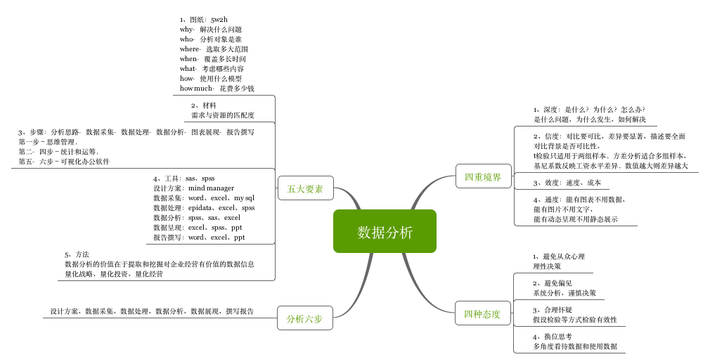 荐书 | 《数据分析 企业的贤内助》