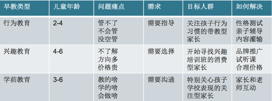 热火朝天的运营背后，为什么转化率却总令人心碎？