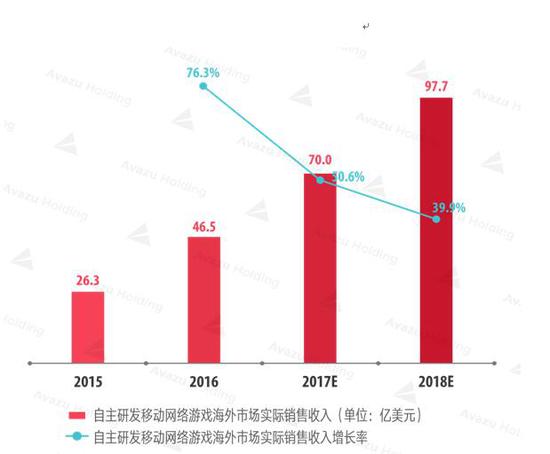 港台游戏市场分析：博彩类台湾大有机会 女性玩家市场尚未充分被挖掘