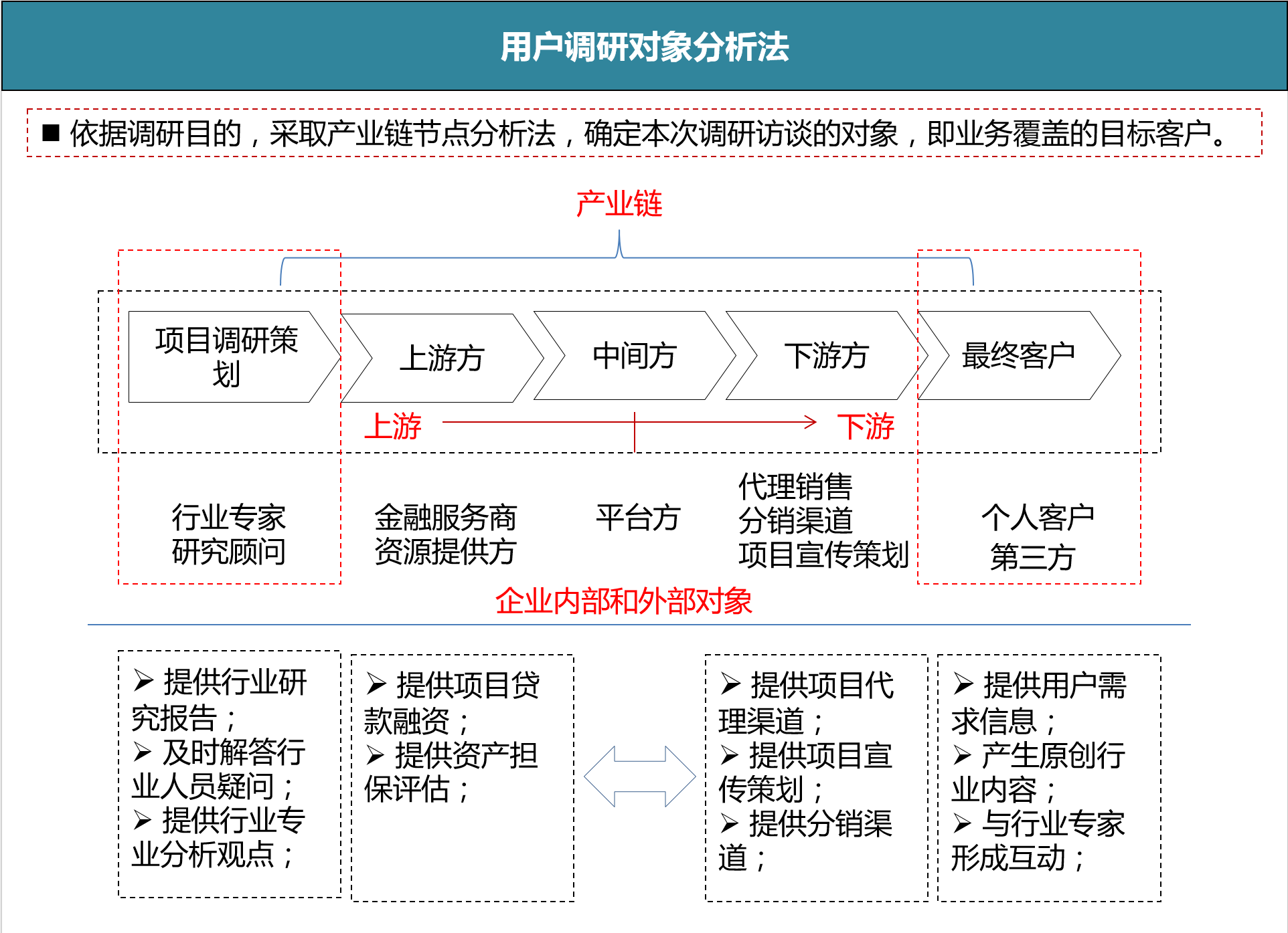 用户调研怎么做，才能挖出用户隐性需求？