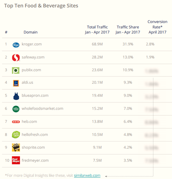 2017年美国电子商务品类大数据曝光