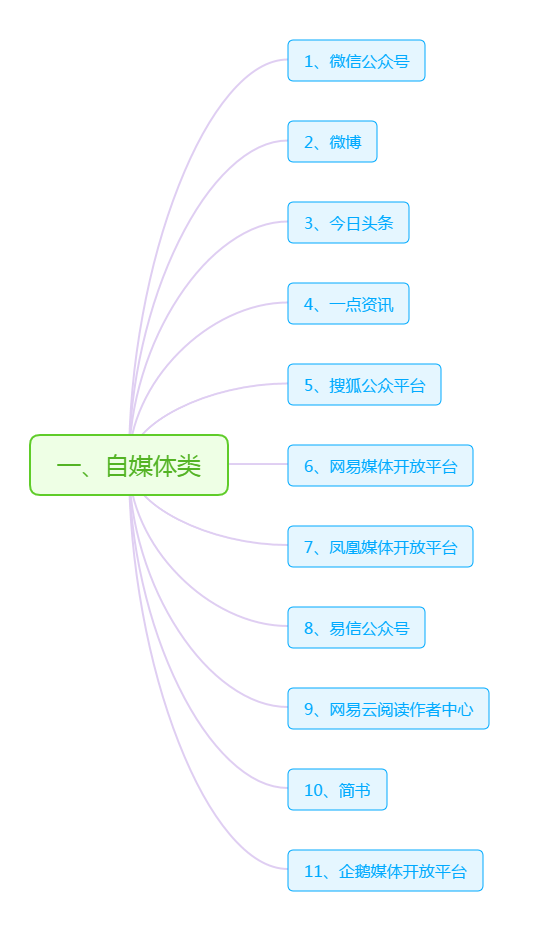 37条线上免费运营推广渠道