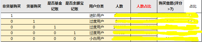 一文实例解读：用户分层运营方法论