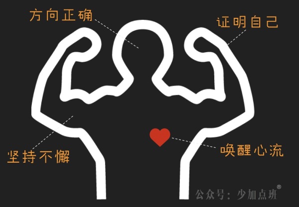 李少加:运营人应该如何带好团队