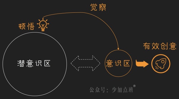 李少加:运营人应该如何带好团队
