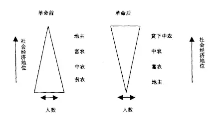 一文实例解读：用户分层运营方法论