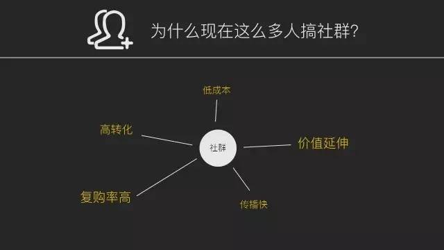 乌合之众：手把手教你如何从零开始建社群