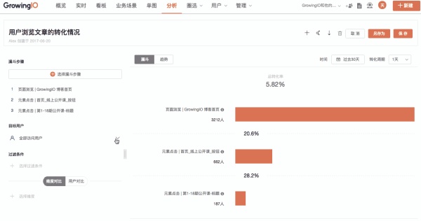 不知道用户在哪里流失？80% 的人这样做转化分析