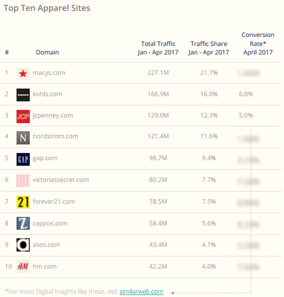 2017年美国电子商务品类大数据曝光