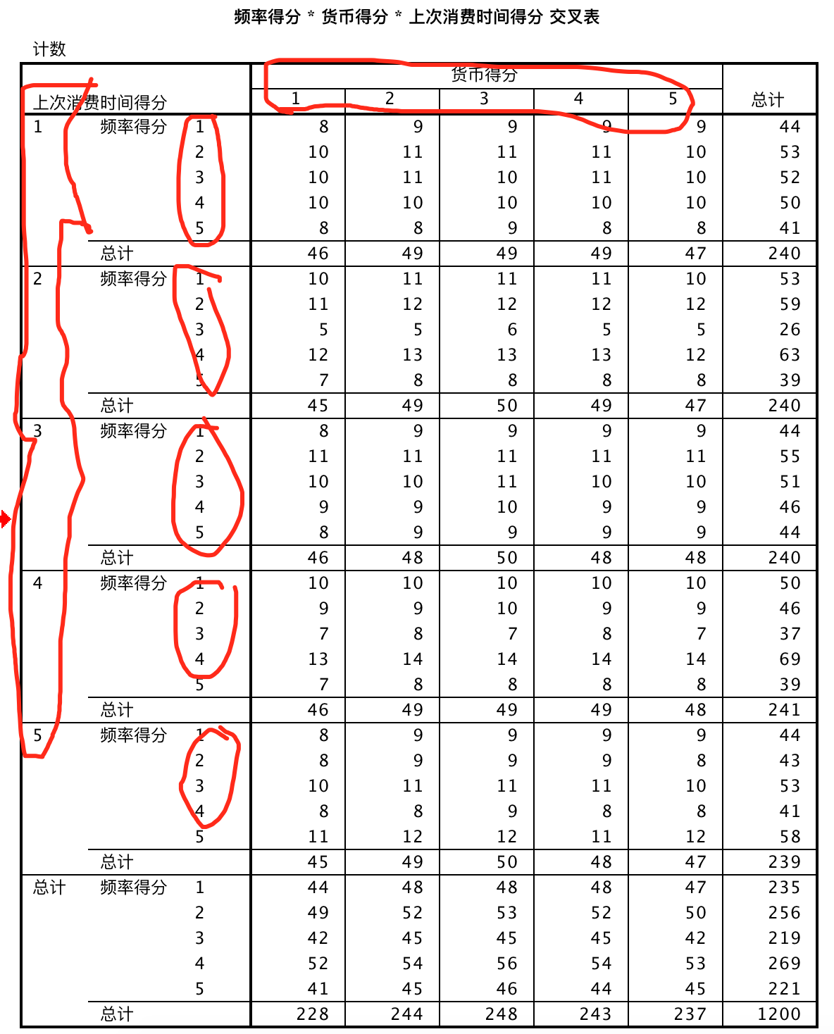 用数据分析细分用户：RFM分析