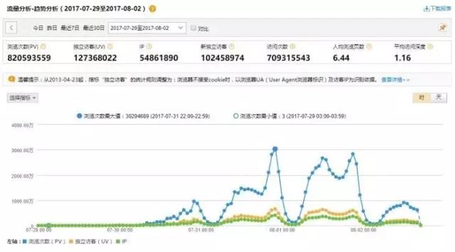 8亿人晒军装照，背后原来有这些黑科技支撑