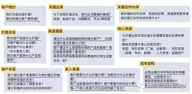 探索商业模式的核心竞争力