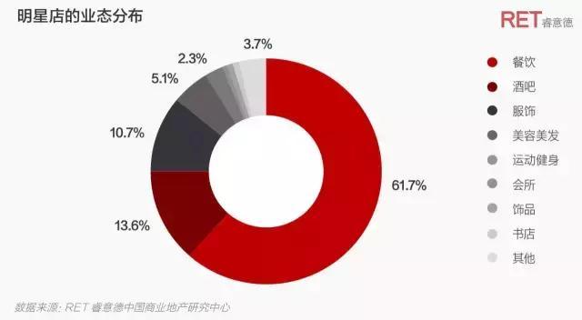 偶像的资本论：2017中国明星店发展研究报告