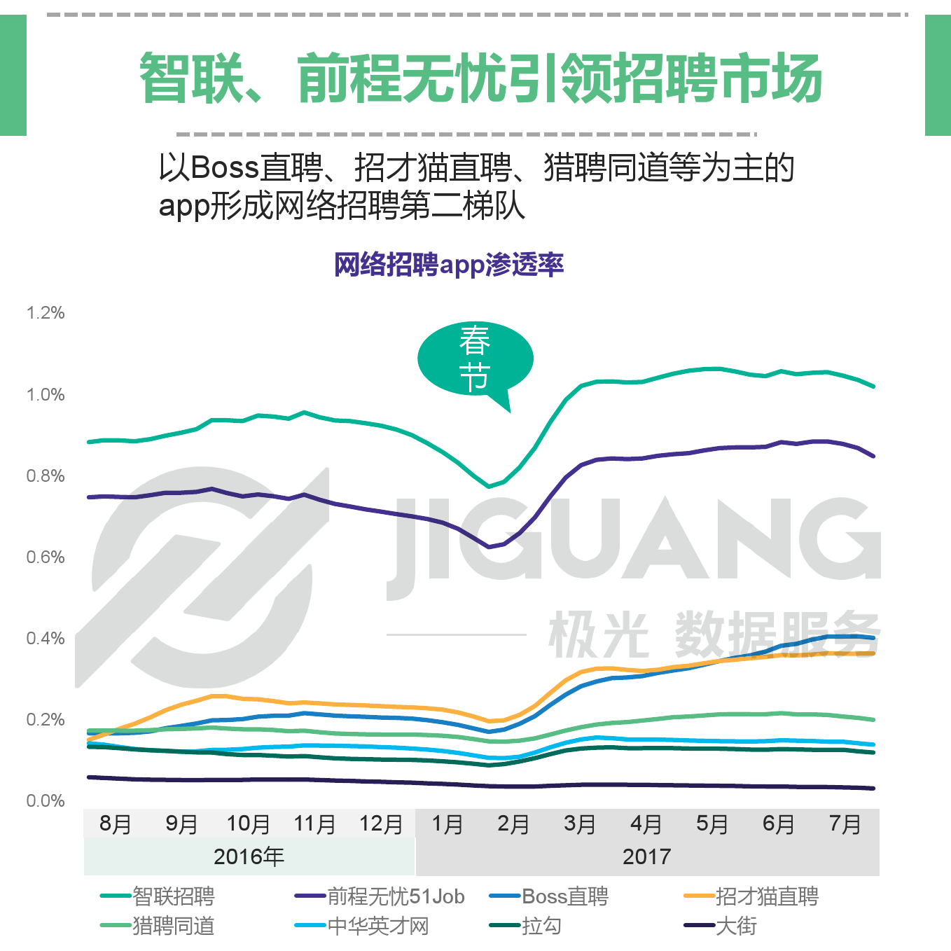 极光大数据：网络招聘app研究报告