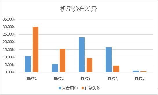 数据运营实战（二）：细分漏斗画像，改善关键节点