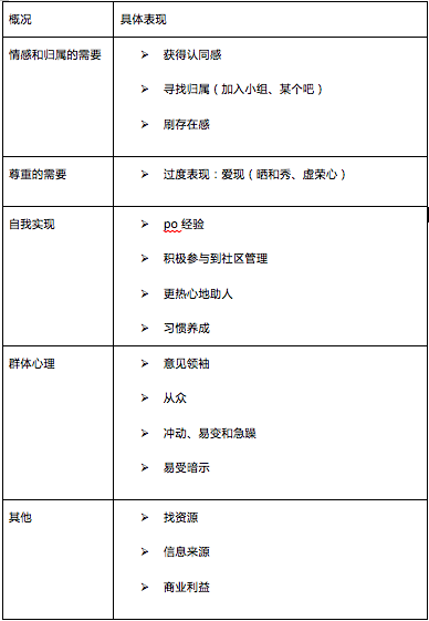 从社区产品看用户心理：豆瓣、贴吧、知乎用户心理与表现