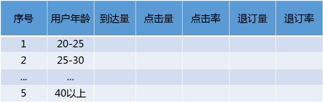 技能GET：push数据分析指标与方法