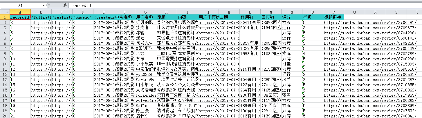 大数据舆情分析：全方位解读《战狼2》