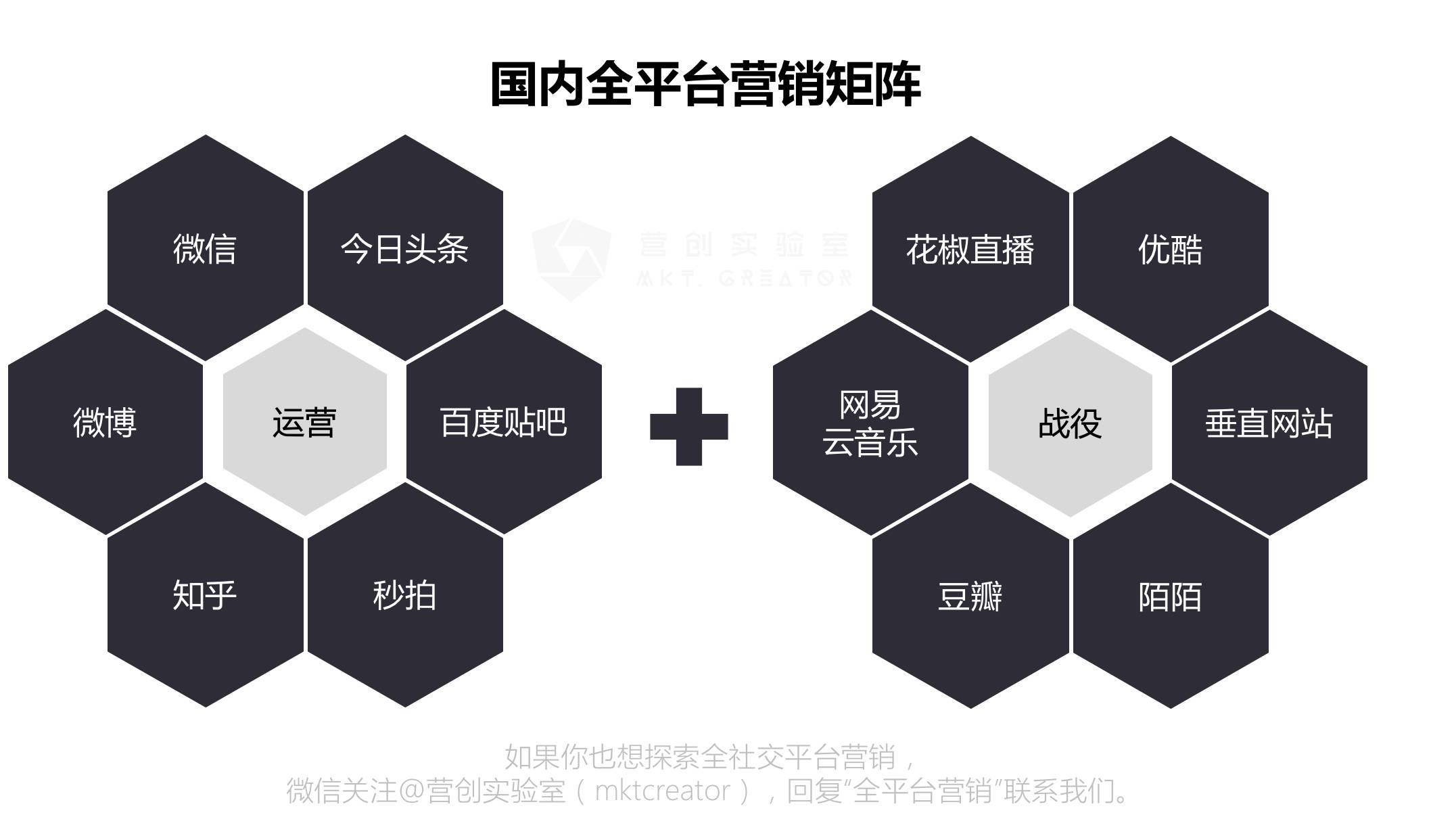 双微运营已死，全社交平台营销才是王道！