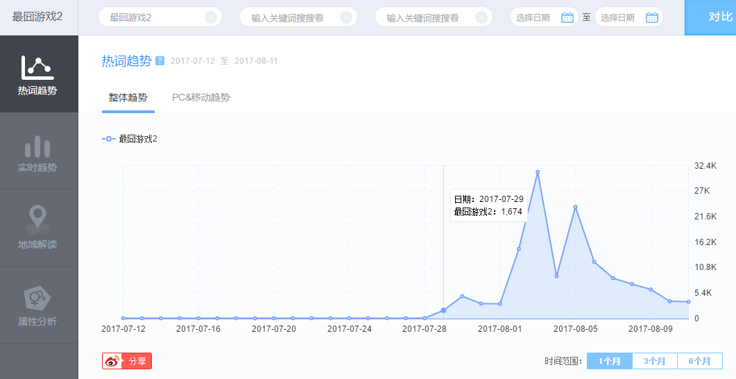 经典推广案例分析：《最囧游戏2》是怎么做到的？