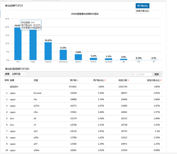 深扒隐藏在信息流广告中的交友APP骗局