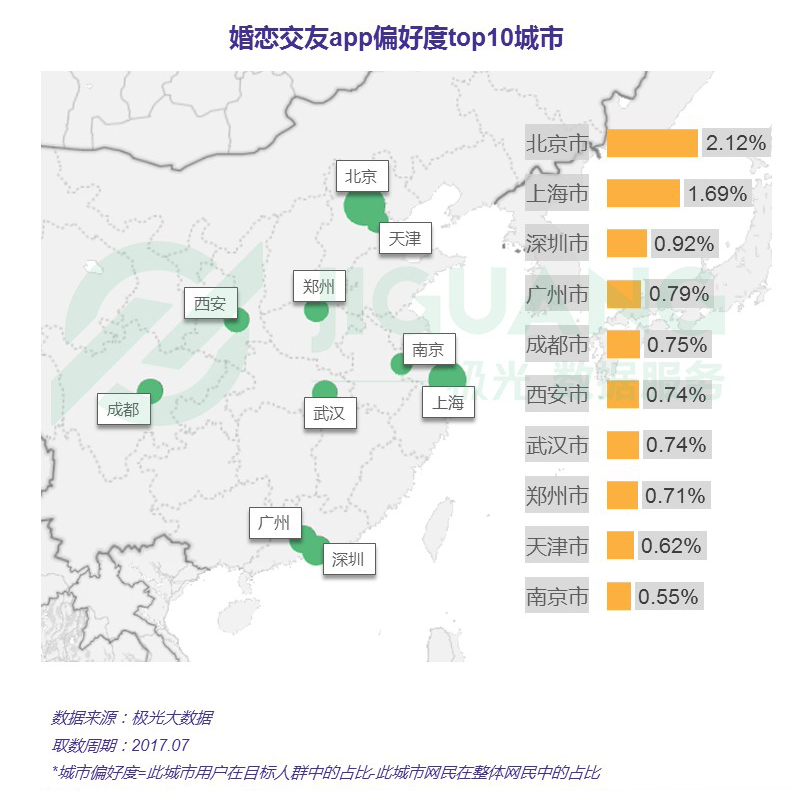 婚恋交友app报告：女性爱美图，男性爱陌陌