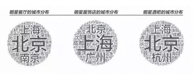 偶像的资本论：2017中国明星店发展研究报告