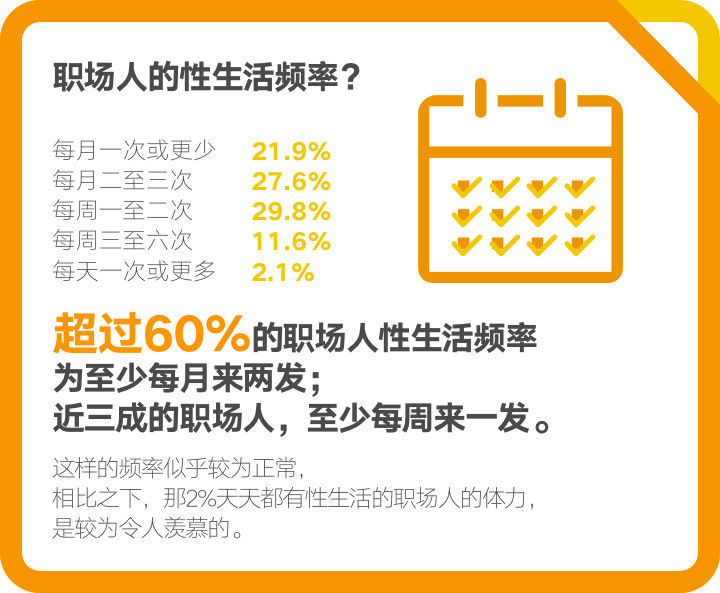 脉脉：2017年职场人群性生活调查 中关村没性生活