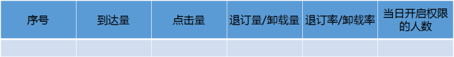 技能GET：push数据分析指标与方法