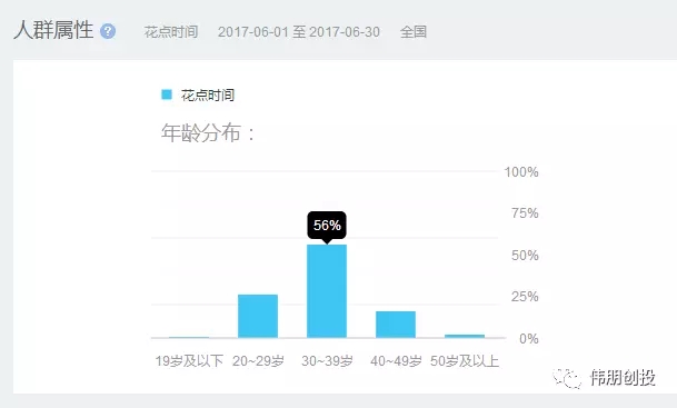 「鲜花电商」爆红的背后，是中产阶层日渐上涨「悦己」诉求