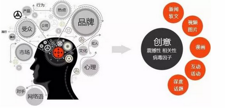 病毒营销之八卦：为什么八卦这种方式总自带燎原魔力？