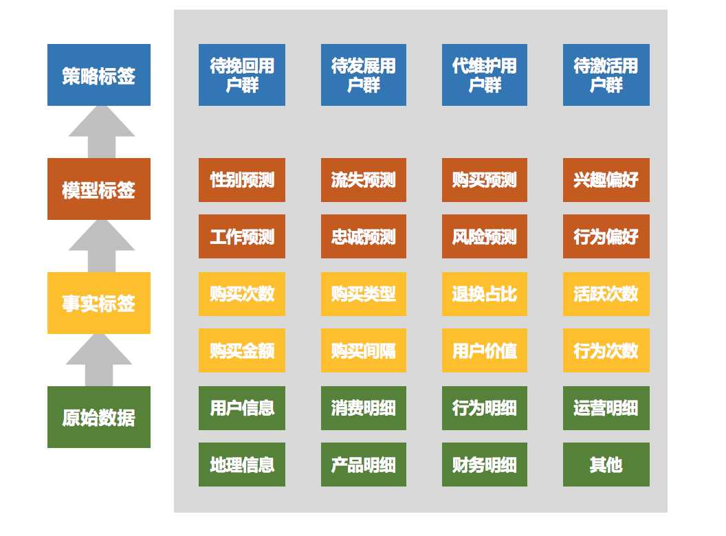 如何理解并正确建立用户画像？