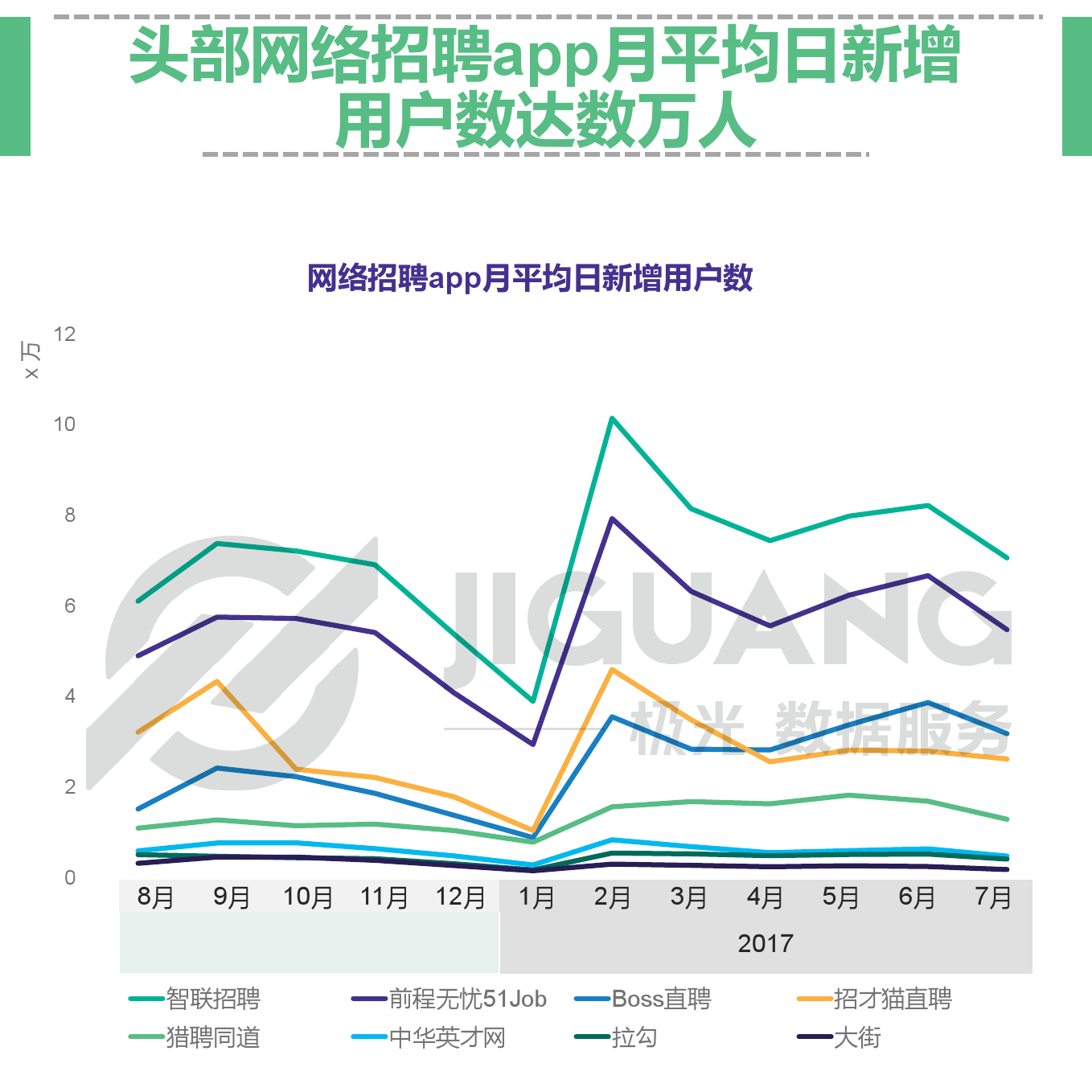 极光大数据：网络招聘app研究报告