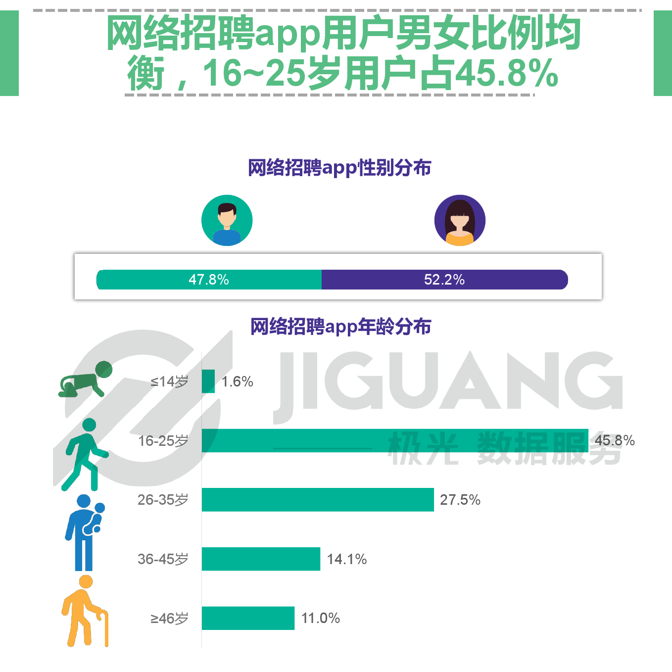 极光大数据：网络招聘app研究报告