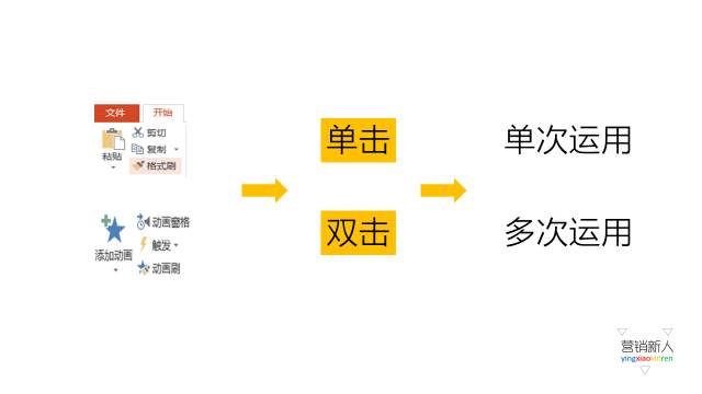 PPT中最实用的20个黑科技！相见恨晚！