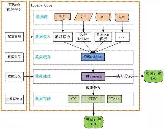 长文总结 | 11步构建完整的产品数据运营框架