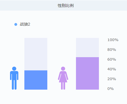 大数据舆情分析：全方位解读《战狼2》