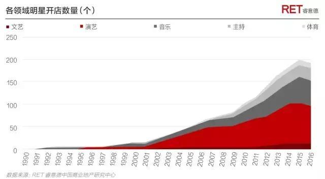 偶像的资本论：2017中国明星店发展研究报告