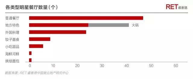 偶像的资本论：2017中国明星店发展研究报告