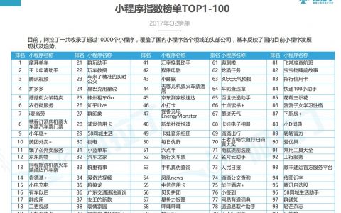 阿拉丁：2017年微信小程序 TOP100