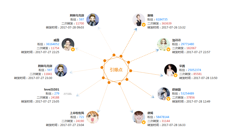 大数据舆情分析：全方位解读《战狼2》