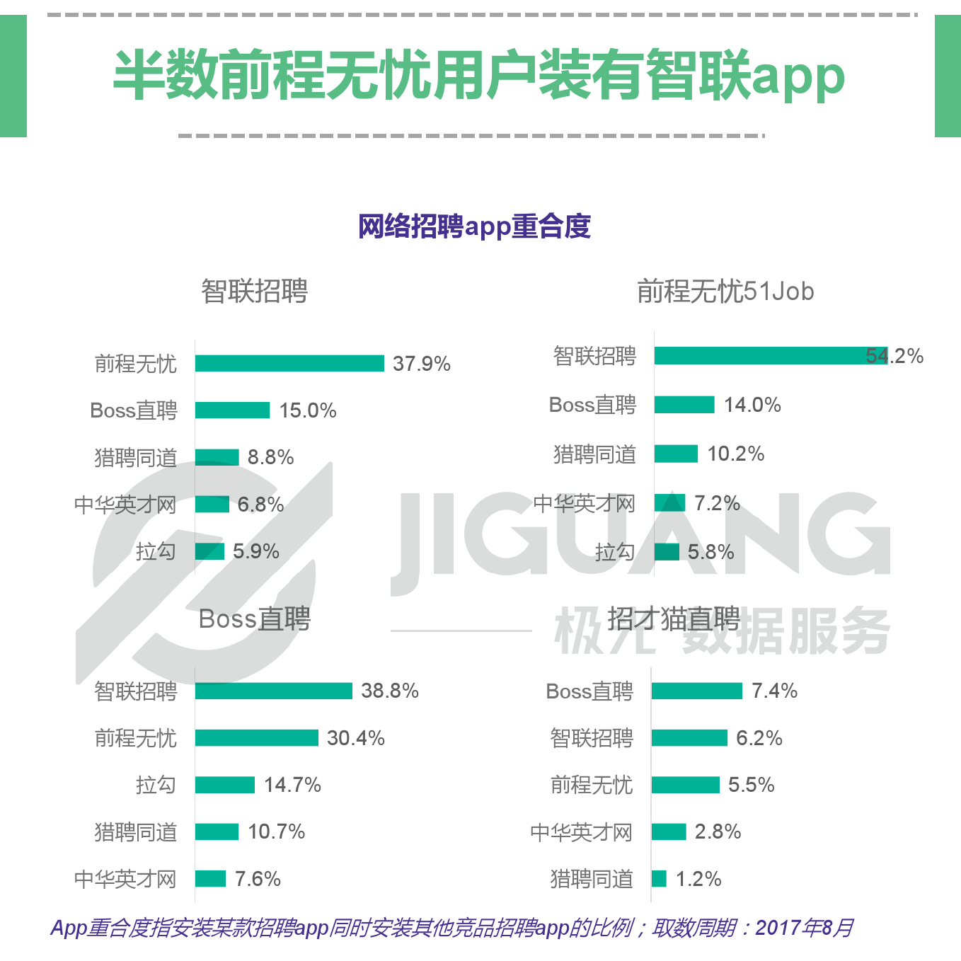 极光大数据：网络招聘app研究报告