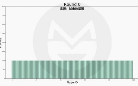 数据分析告诉你努力的人成功概率更高