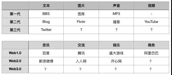 中国互联网公司里的“清华帮”