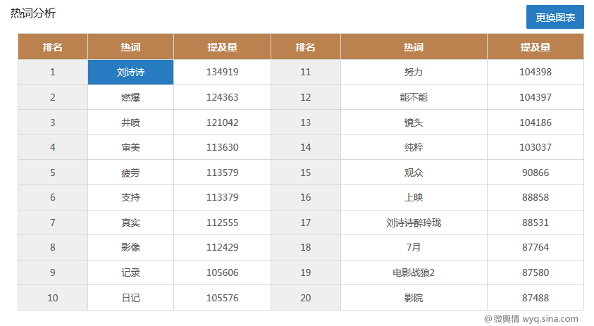 大数据舆情分析：全方位解读《战狼2》