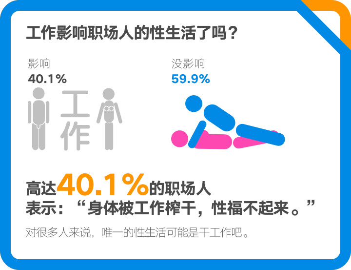 脉脉：2017年职场人群性生活调查 中关村没性生活