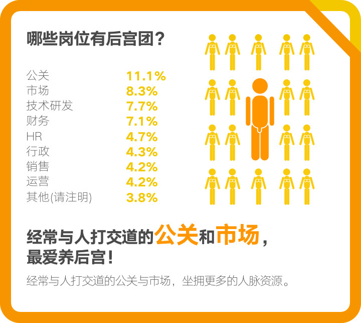 脉脉：2017年职场人群性生活调查 中关村没性生活