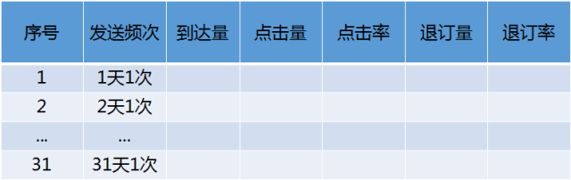 技能GET：push数据分析指标与方法