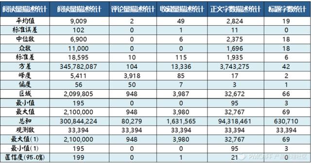 初创公司根本没数据，增长黑客能有什么用？