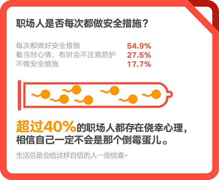 脉脉：2017年职场人群性生活调查 中关村没性生活